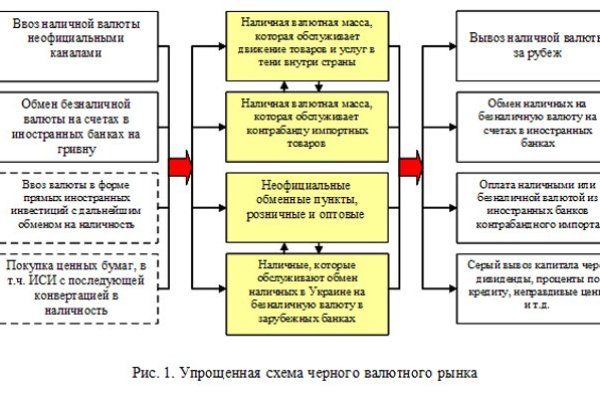 Ссылки на сайты даркнета