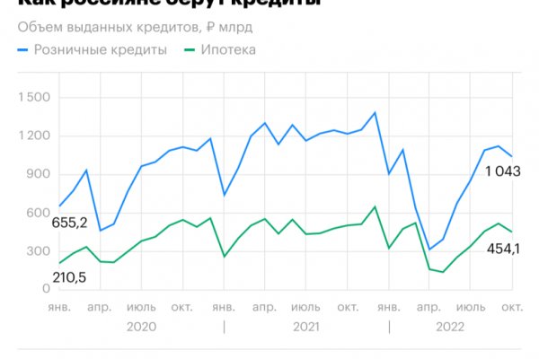 На сайте кракен пропал пользователь