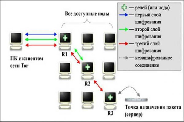 Кракен даркнет магазин